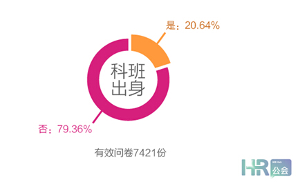 互聯(lián)網(wǎng)+時代，HR如何利用“碎片化”學(xué)習(xí)？