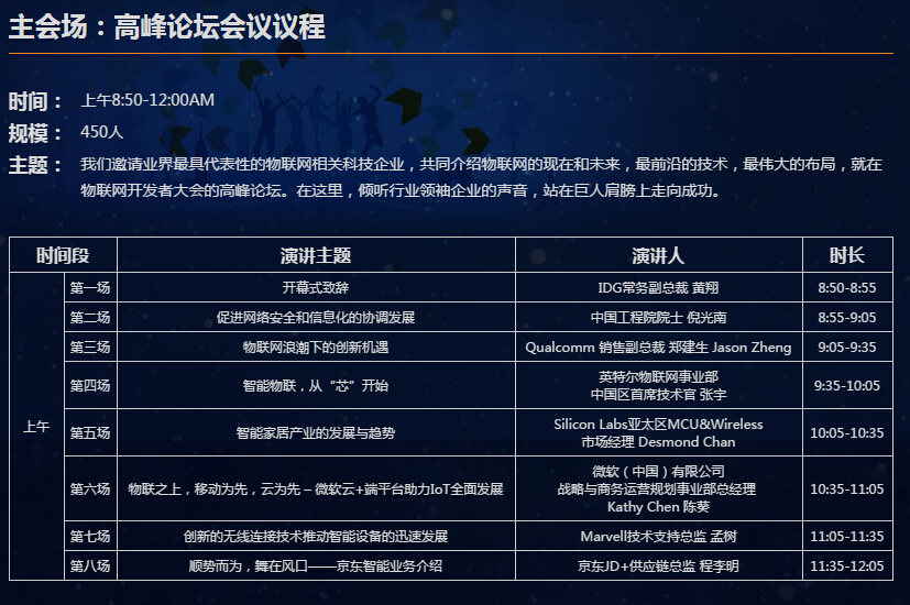 物聯(lián)網(wǎng)狂歡盛宴，內(nèi)容超乎想象