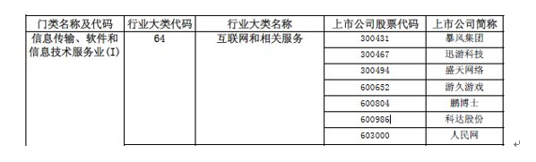 科達(dá)股份行業(yè)變更，互聯(lián)網(wǎng)營(yíng)銷股主板第一股“正身”