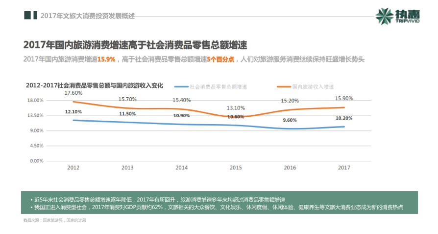 執(zhí)惠研究院發(fā)布《2018中國文旅大消費產業(yè)投資發(fā)展報告》
