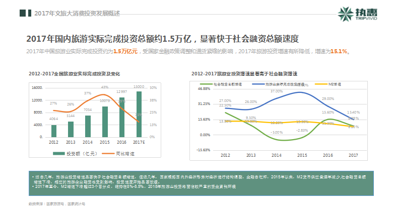 執(zhí)惠研究院發(fā)布《2018中國文旅大消費產業(yè)投資發(fā)展報告》