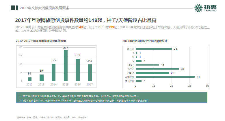 執(zhí)惠研究院發(fā)布《2018中國文旅大消費產業(yè)投資發(fā)展報告》