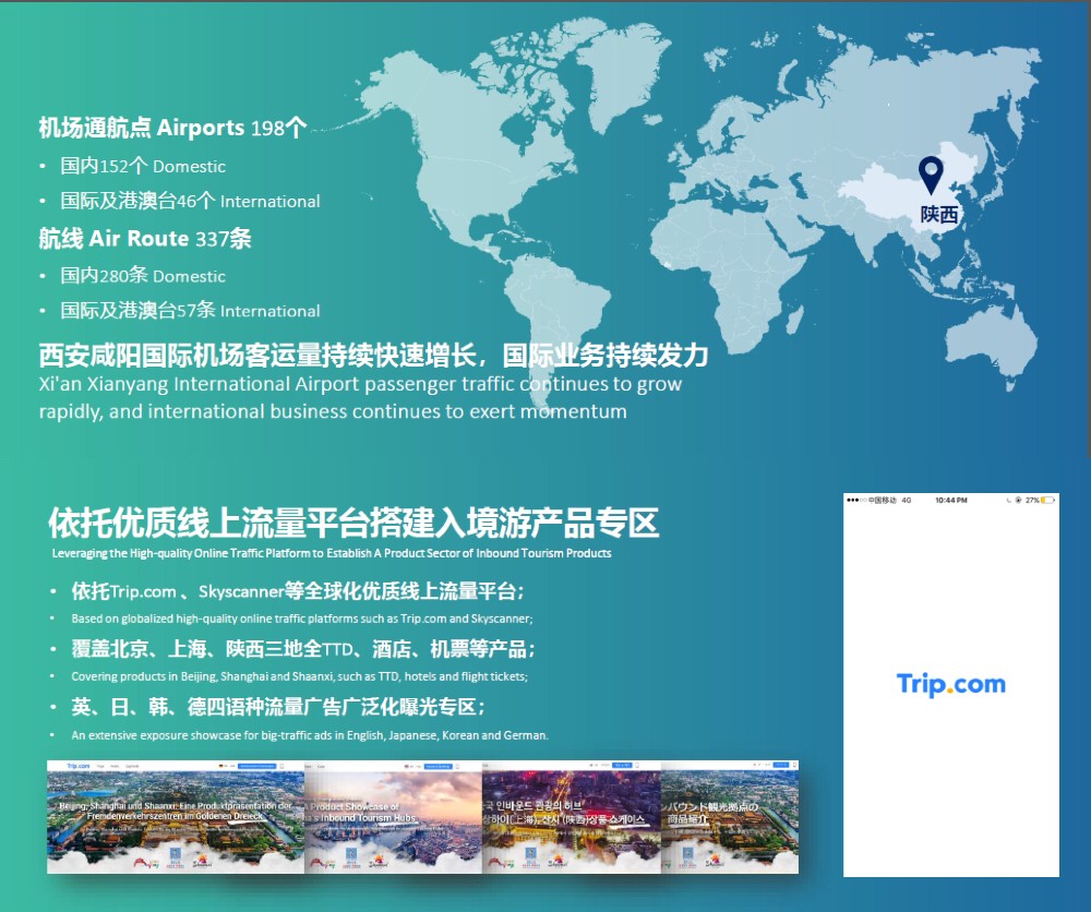 為呼應(yīng)北京、上海、陜西中國入境旅游樞紐合作機制的啟動，攜程在Trip.com國際平臺搭建產(chǎn)品專區(qū)