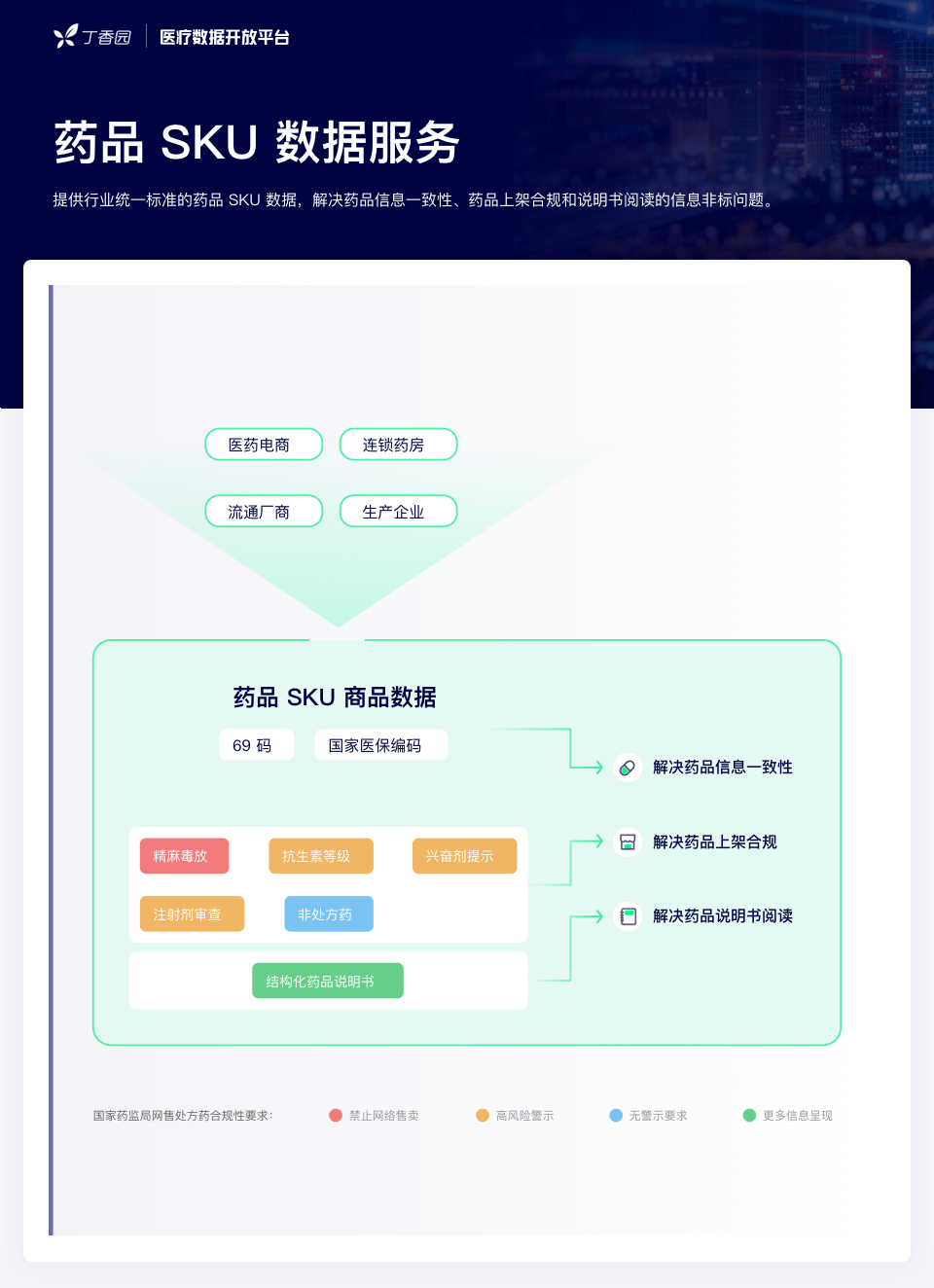 網(wǎng)售處方藥放開在即：全民狂歡，還是頭部盛宴？