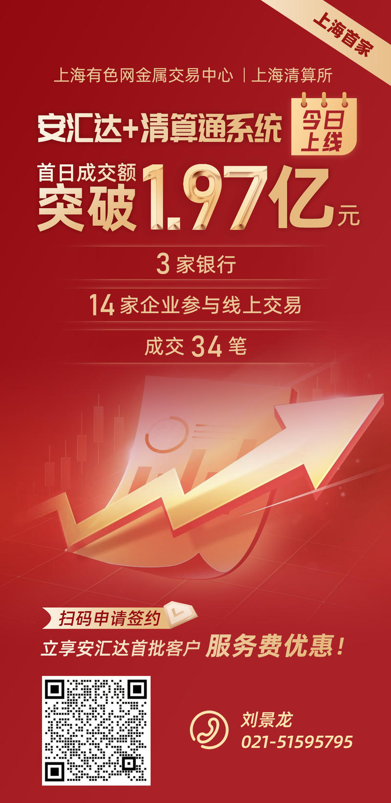 成交額1.97億元！“安匯達+清算通”實現(xiàn)上線首日開門紅！