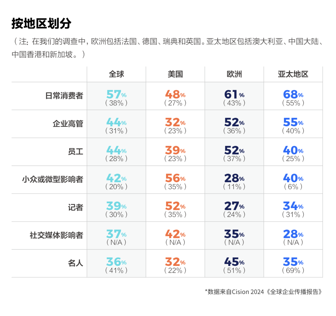 如何讓企業(yè)領(lǐng)導(dǎo)，成為企業(yè)發(fā)言人？