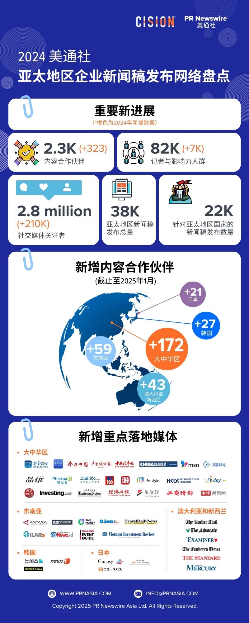 2025年企業(yè)新聞稿發(fā)布，美通社將帶來什么新價(jià)值？