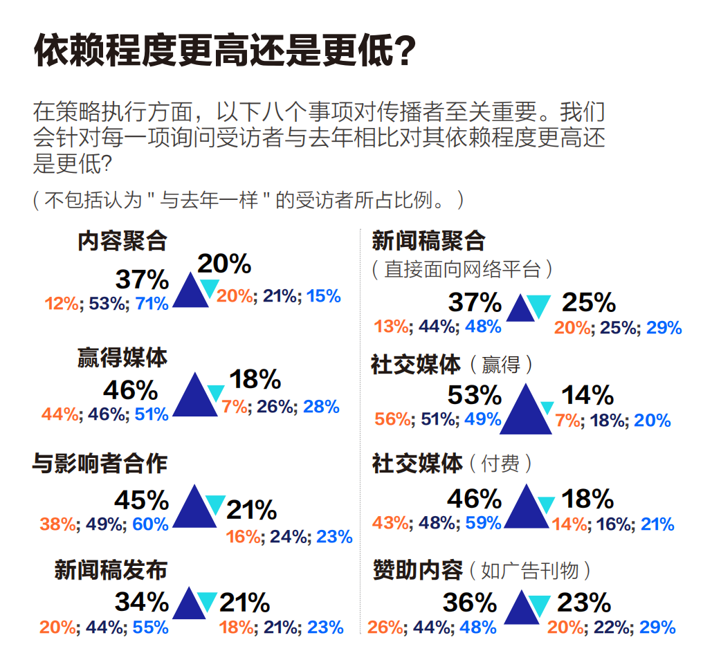 同一商業(yè)事件，企業(yè)如何策劃多角度故事？